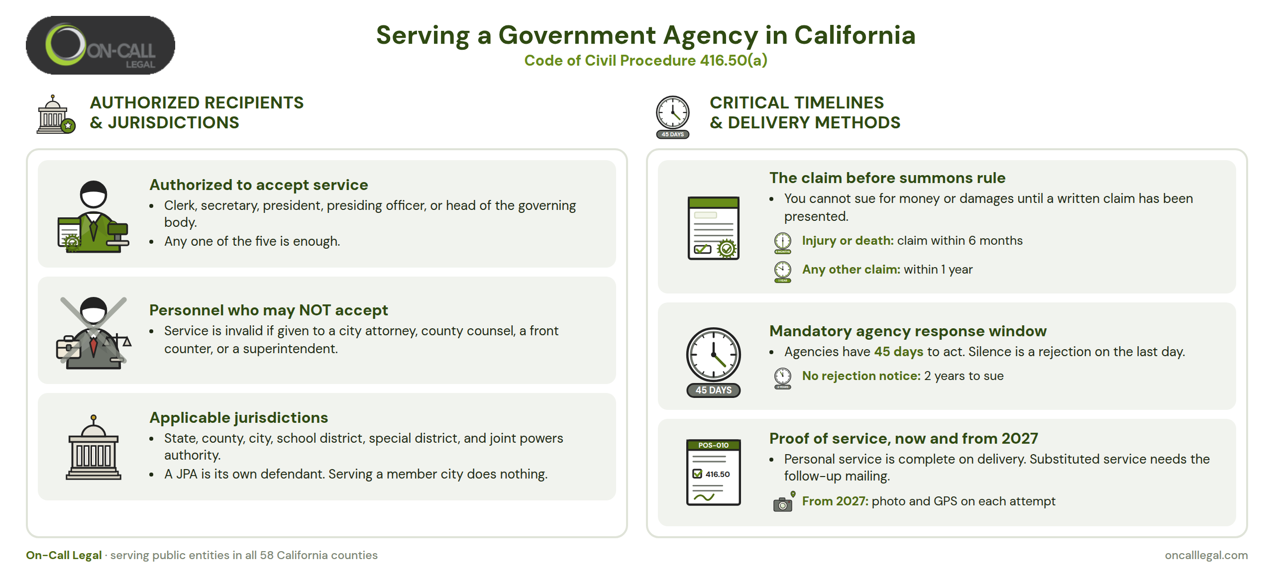 Infographic showing who may accept service for a California public entity, the claim deadlines and the delivery methods
