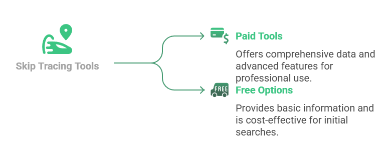 How to Skip Trace Legally